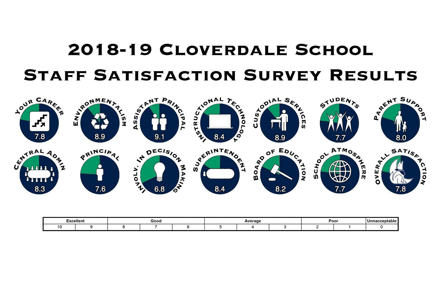cl staff 2019 
